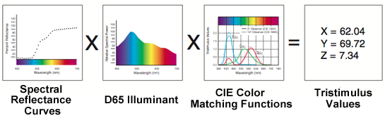 Learn About Color Space