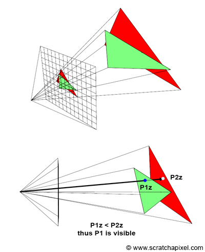 The Best of Both Worlds: Ray Tracing and Rasterization