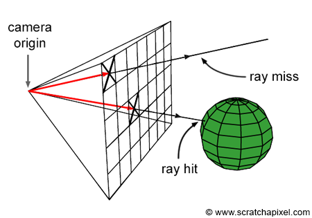 What Is Ray Tracing? - Studytonight